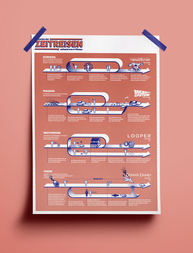 Infografik Zeitreisen